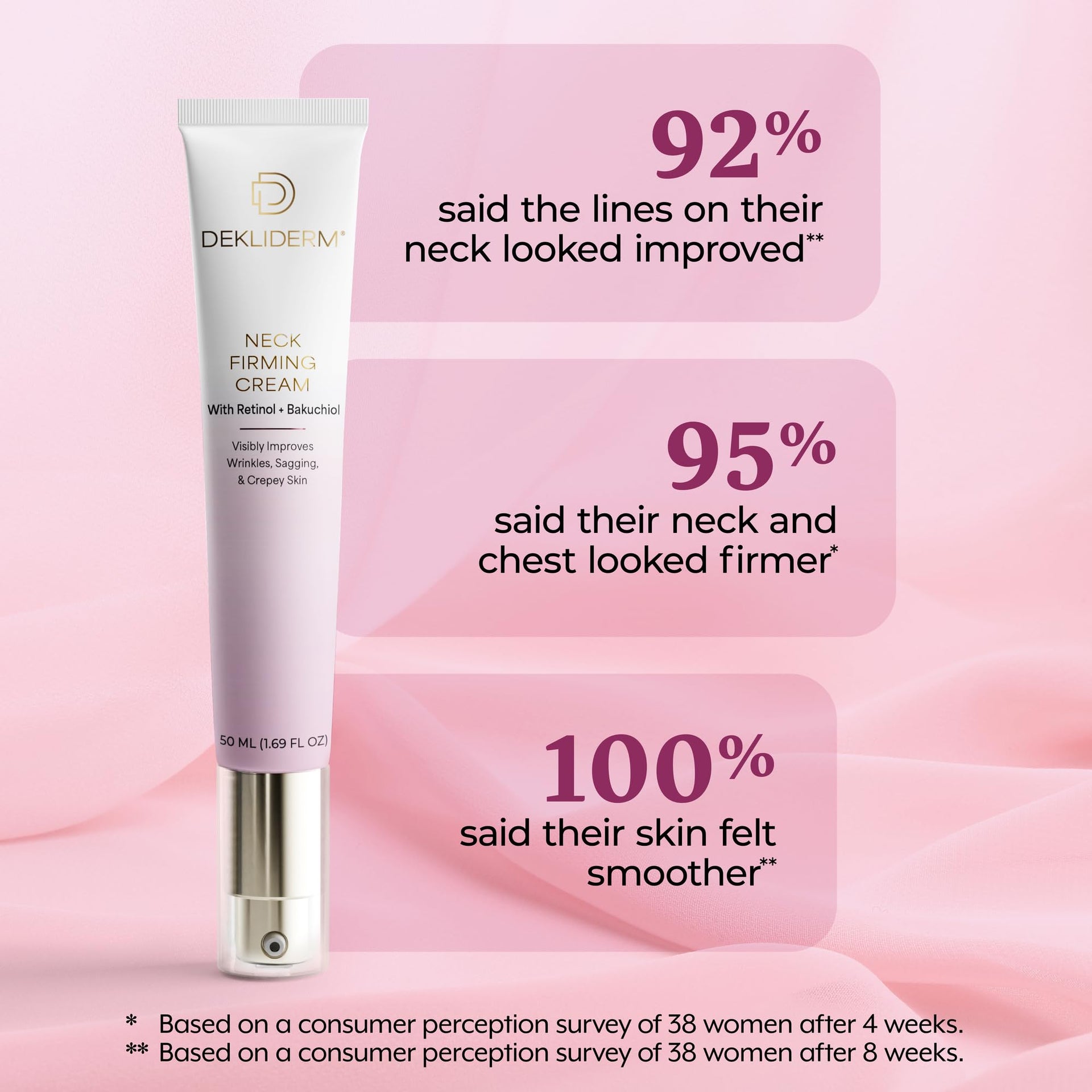 DEKLIDERM Neck Firming Cream – Anti Aging Retinol Cream Visibly Reduces Neck Wrinkles and Sagging – Neck Cream for loss of Firmness